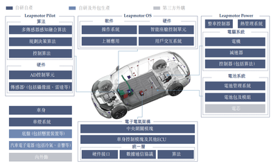 把握時代機遇，零跑汽車扎根新能源實體經濟，深耕新興能源技術研發