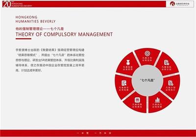 比佛利哲賢管理咨詢 為您的商業(yè)成功奠定堅(jiān)實(shí)第一步